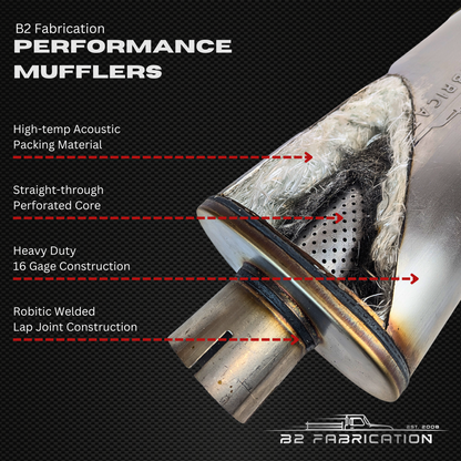 2015-2025 Ford F-150 Direct Fit Performance Muffler