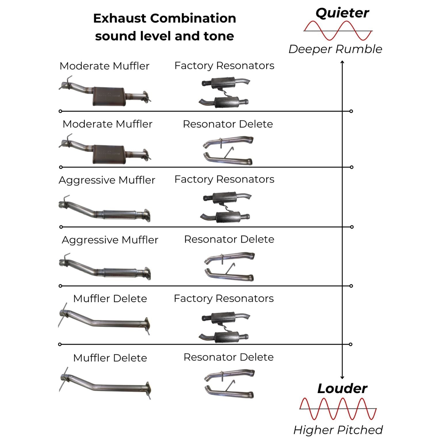 Ram 1500 exhaust system shootout